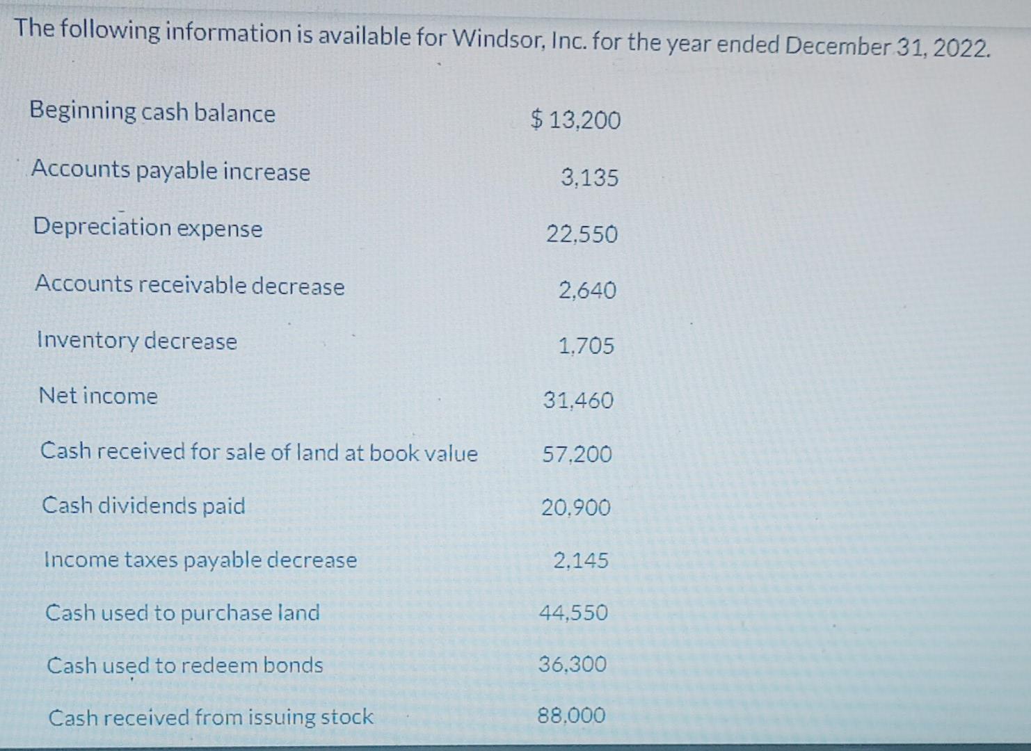 Prepare a statement of cash flows using the indirect method The