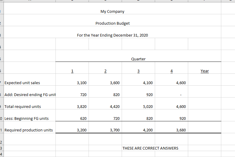 but am stuck. all of the numbers that are on there already