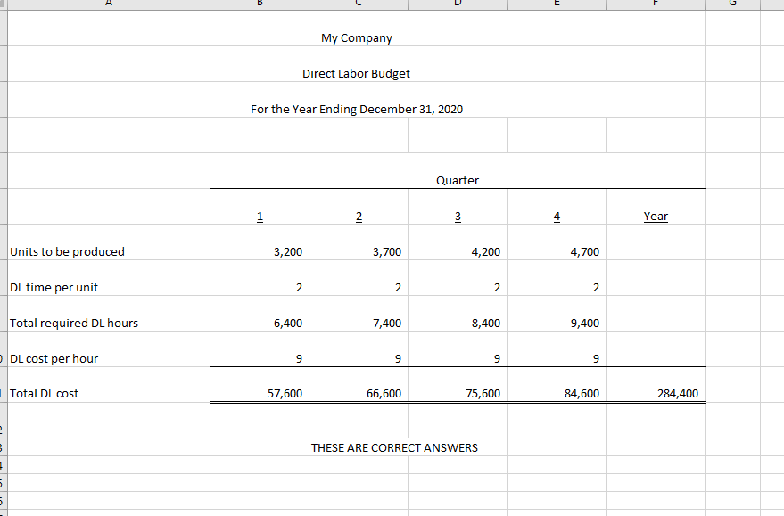 could really use the help in understanding how to get the correct