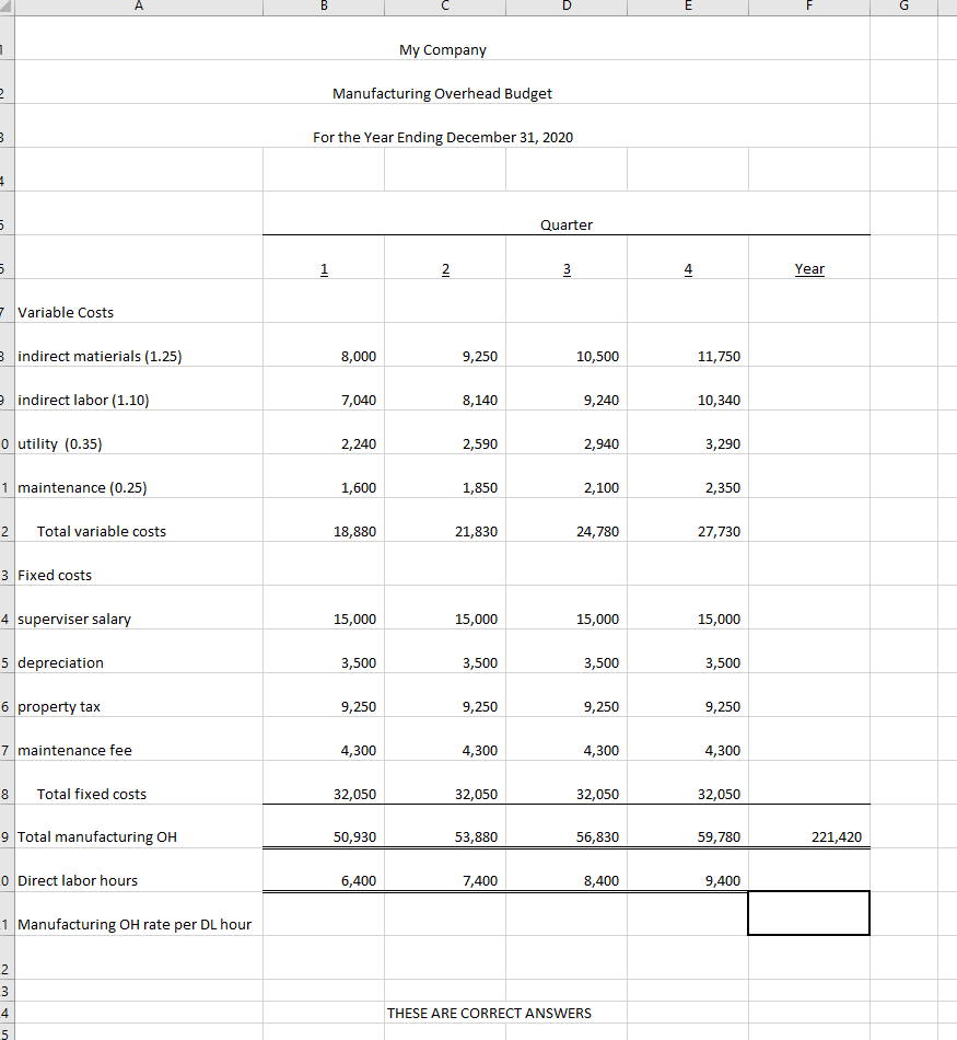 answers, Selling and Admin Expense Budget Variable expense rates per unit of