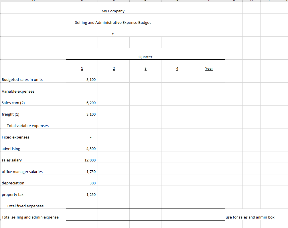 sales are sales commissions $2 and freight-out $1. Variable expenses per quarter