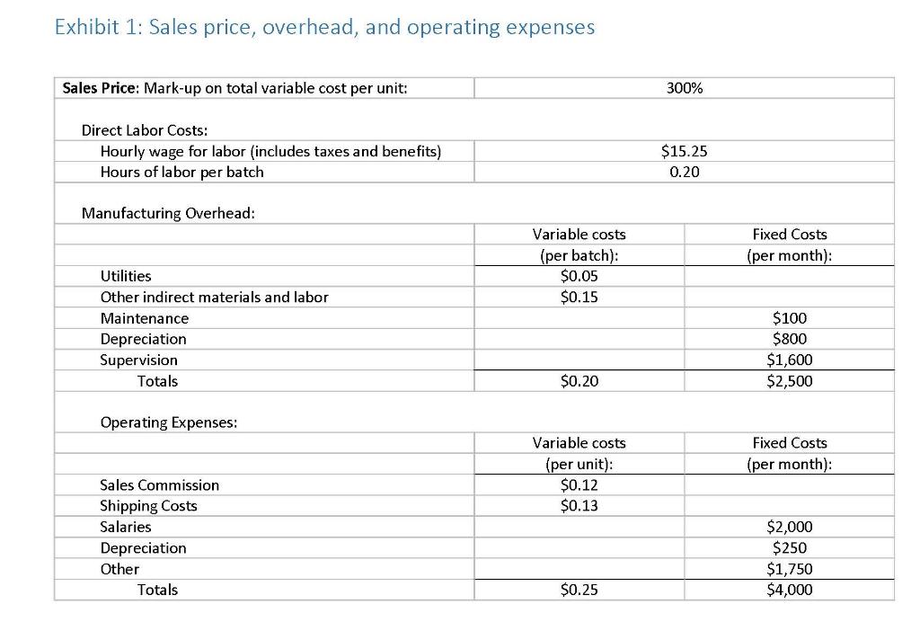 show the banker your plans for the coming year. Using your own,