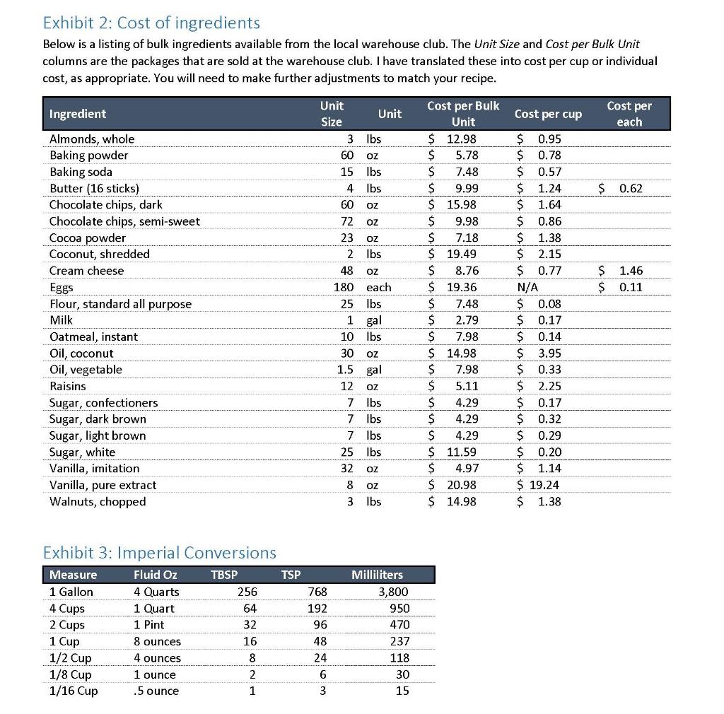 unique data, you will prepare a comprehensive master budget and pro forma