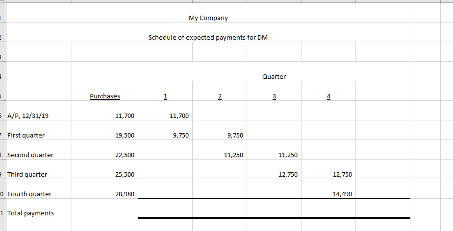 $12,000 each quarter The office manager is paid a salary of $7,000