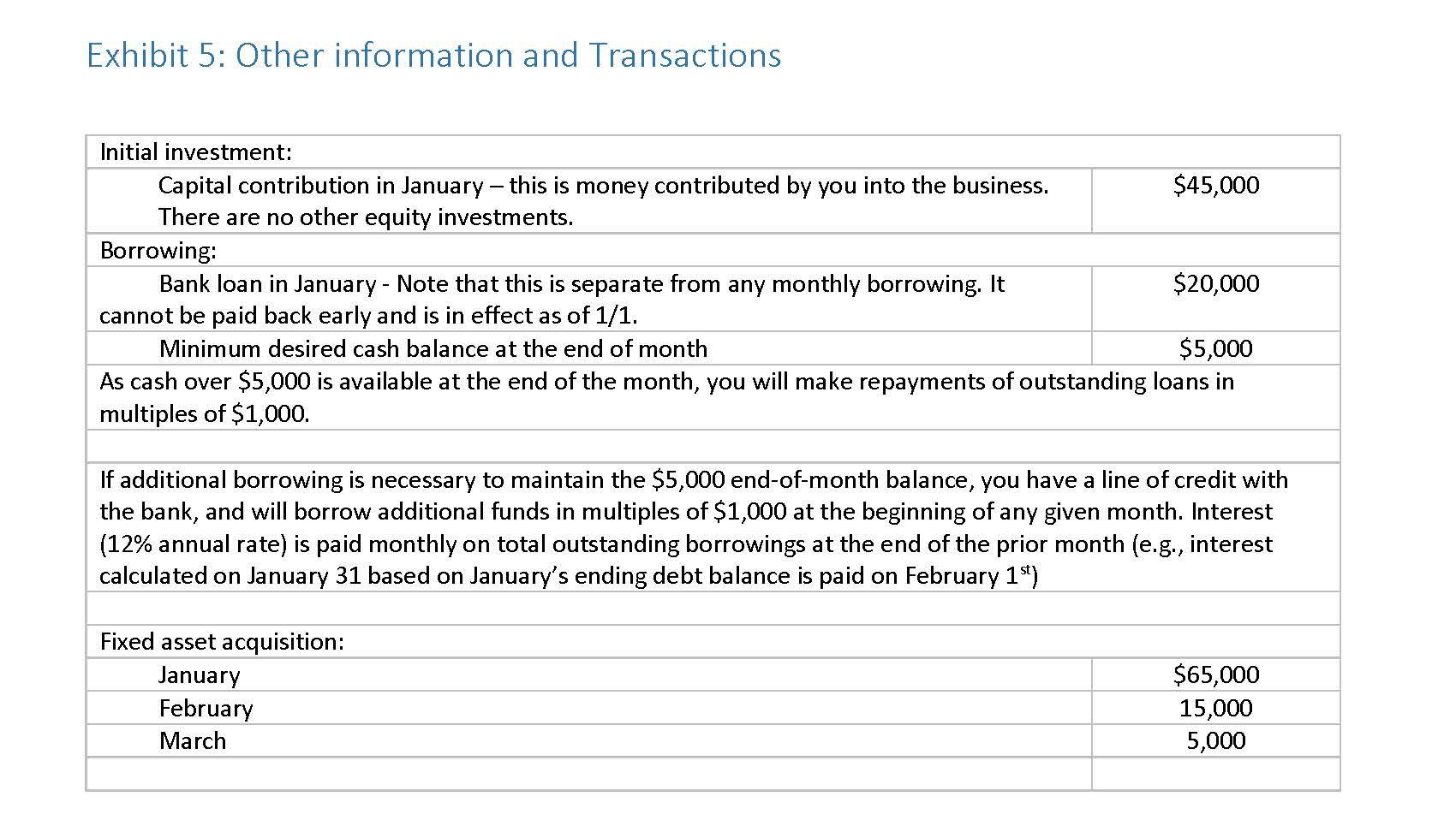 financial position. Good luck getting that bank loan! INTRODUCTION You knew they