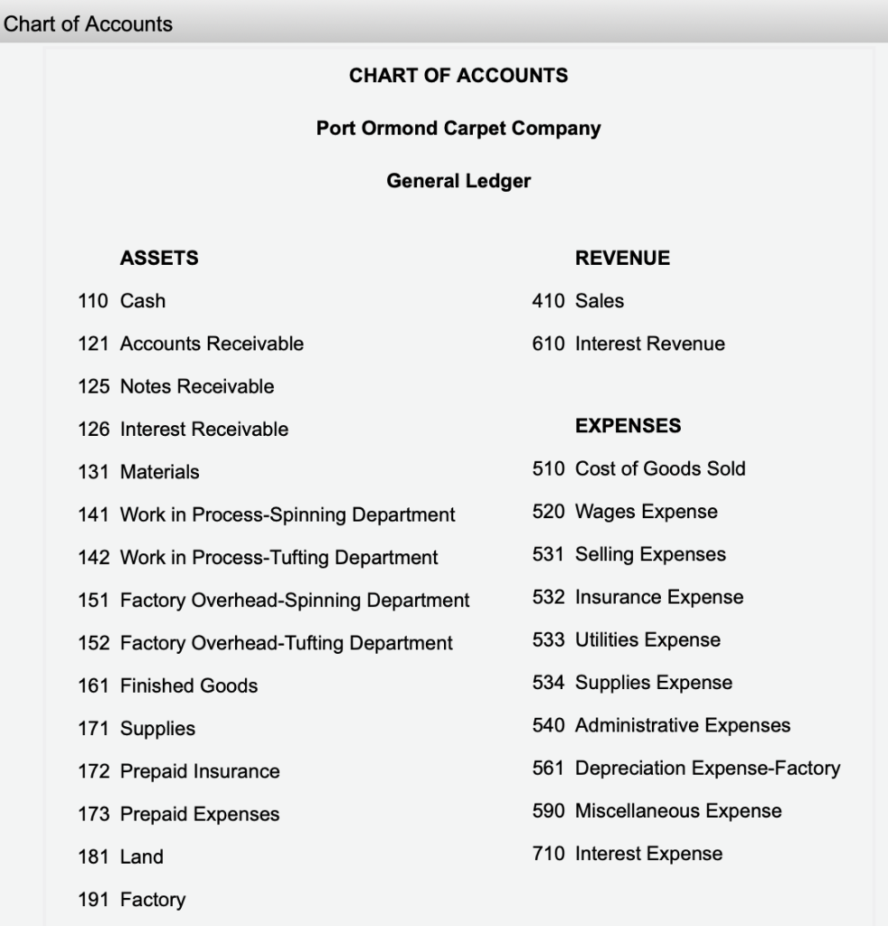 accounts for the exact wording of the account titles. CNOW journals do