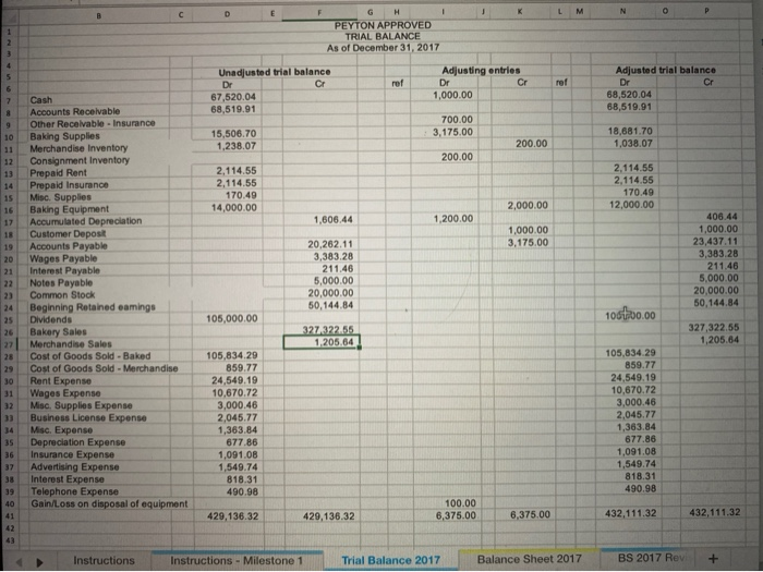 following: A. Create appropriate notes as year-to-year documentation for managing depreciation, supplies,