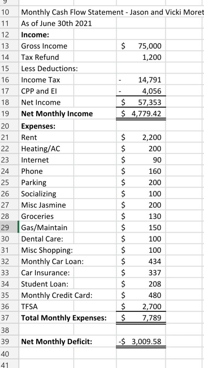 2 nd 3 both Balance sheet nd ratio. 2) Construct a balance