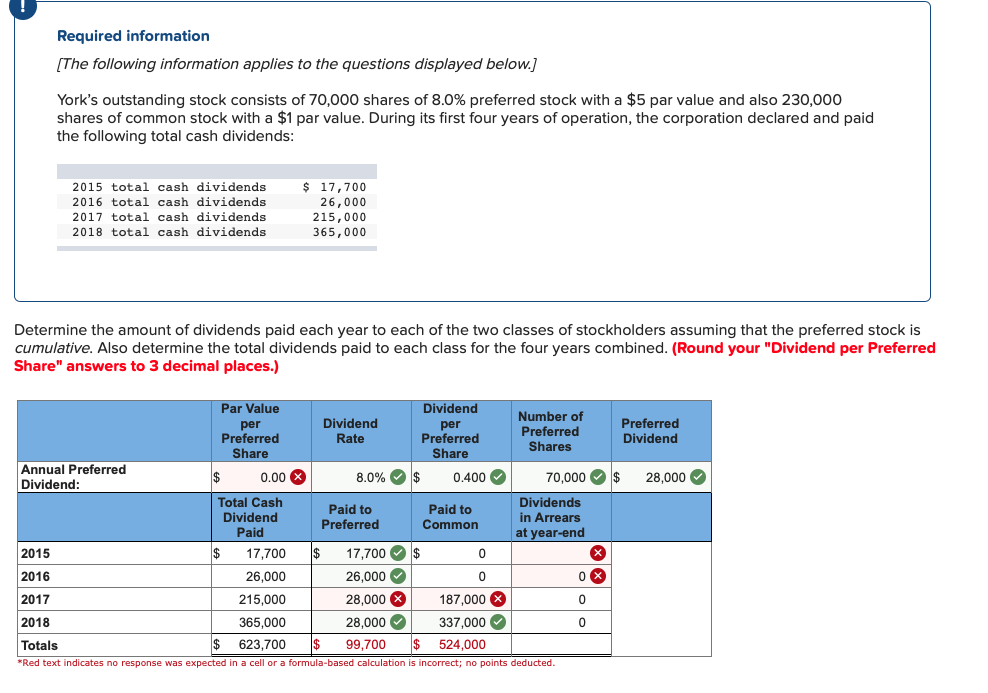  Can someone help me fix and understand what was wrong Required