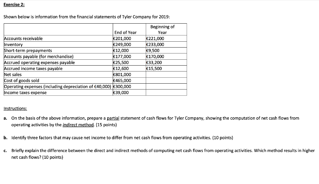 Exercise 2: Shown below is information from the financial statements of