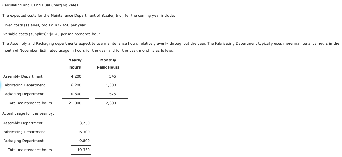  Calculating and Using Dual Charging Rates The expected costs for the