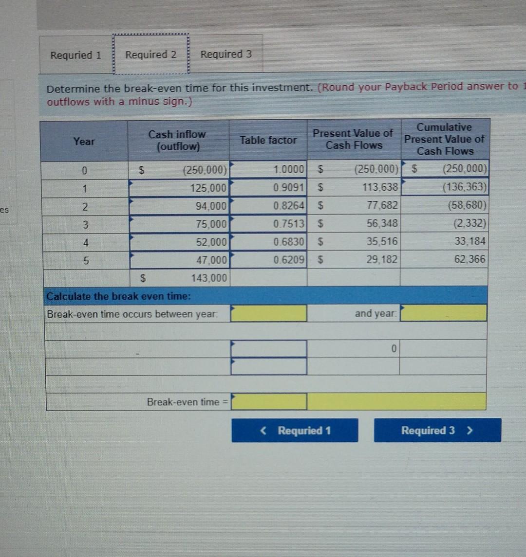 its operations. The investment will require an initial outlay of $250,000 and