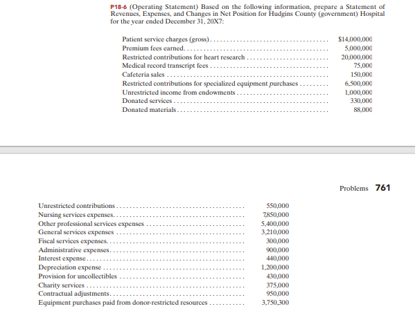  P18-6 (Operating Statement) Based on the following information, prepare a statement