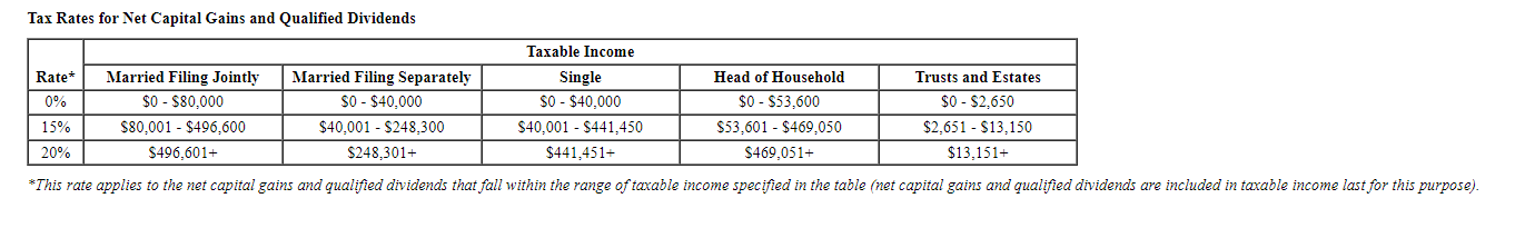 help me with this. I am looking for Carson's Tax liability. Question