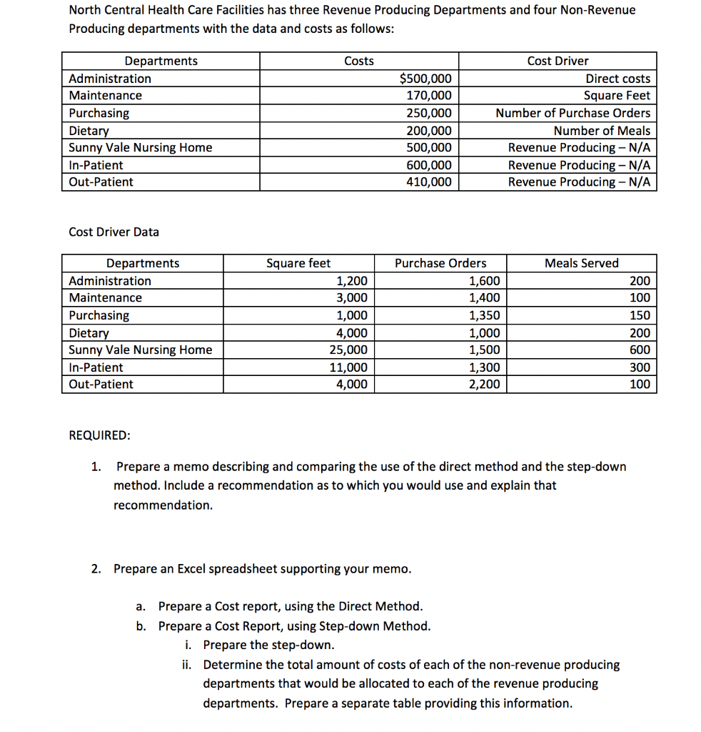 Please complete both questions using the data provided. North Central Health Care
