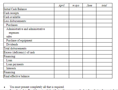 a loan it must be in increments of $ 1,000 at the