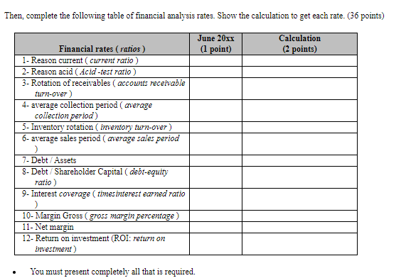 interest rate is 1% monthly at 2 months and the loan and