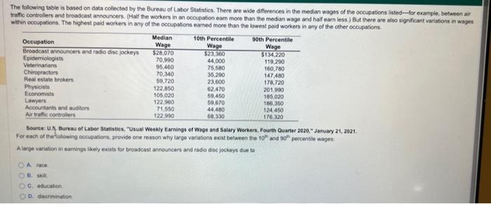  The following tabie is based on data collocted by the Bureau