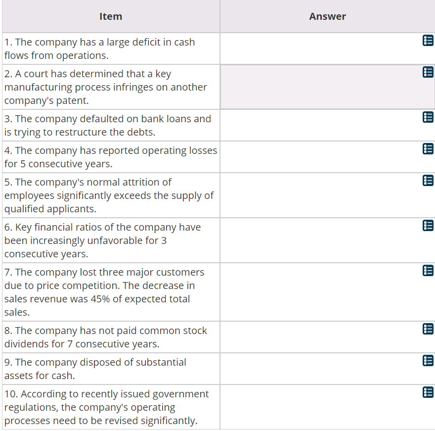 Select from the option list provided whether each of the following items