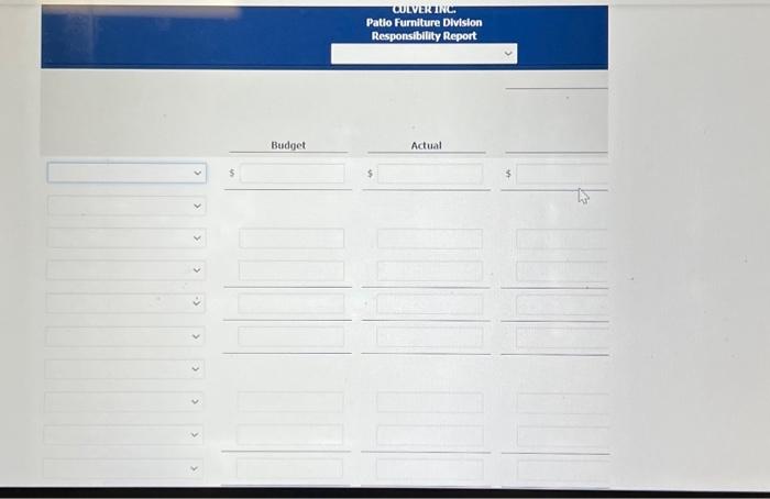 Inc. operates the Patio Furniture Division as a profit center. Operating data