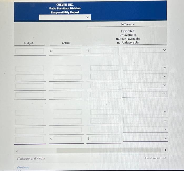 for this division for the year ended December 31. 2022 , are