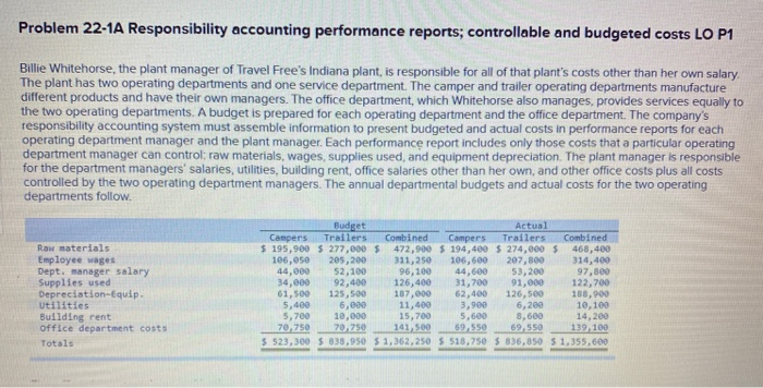  Problem 22-1A Responsibility accounting performance reports; controllable and budgeted costs LO