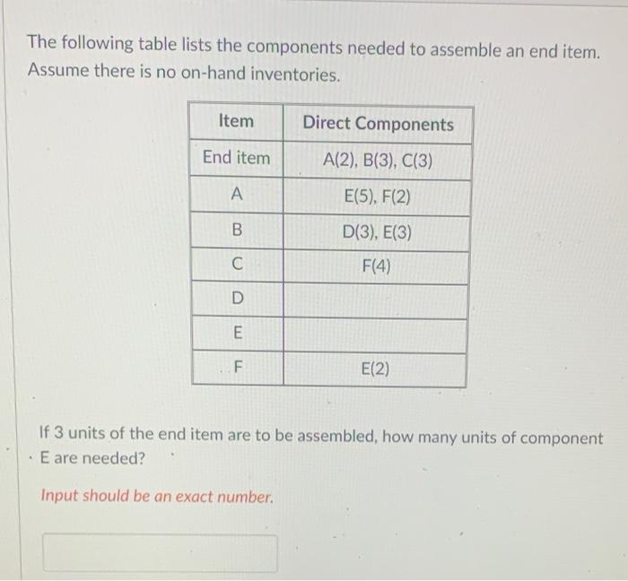  The following table lists the components needed to assemble an end