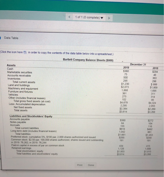 three decimal places.) 2019 2018 Quick ratio (Round to three decimal places.)