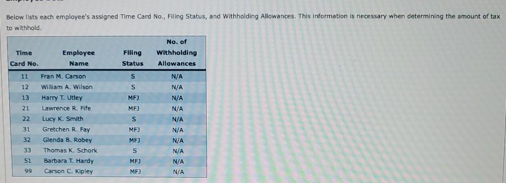 by employers, including self-employed individuals (sole proprietorships and partnerships). The SIMPLE IRA