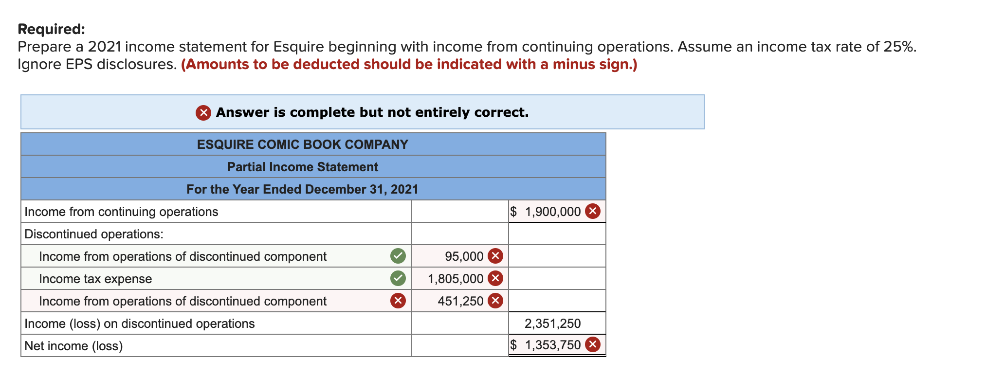 4-3, 4-4] Esquire Comic Book Company had income before tax of $1,900,000