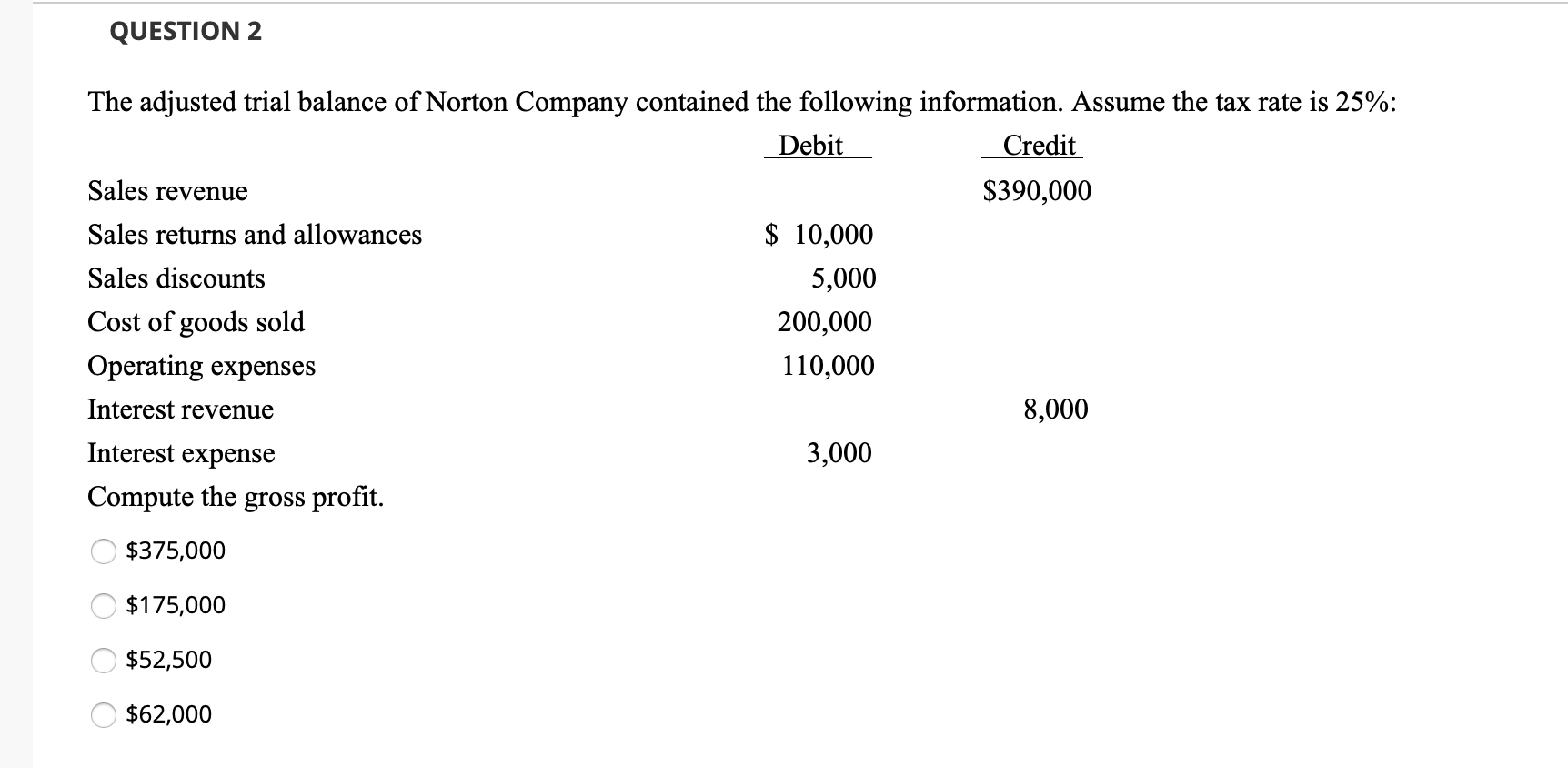 The adjusted trial balance of Norton Company contained the following information. Assume