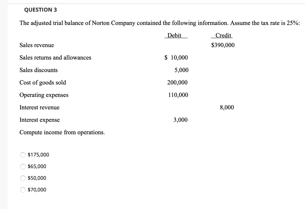 the tax rate is25%:: Debit Credit Sales revenue $390,000 Sales returns and