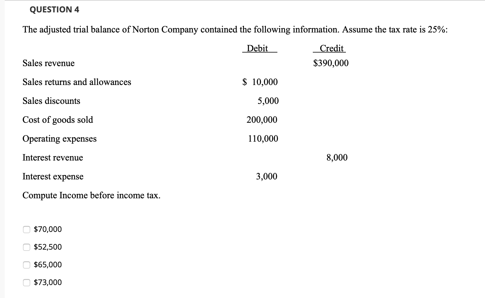 allowances $ 10,000 Sales discounts 5,000 Cost of goods sold 200,000 Operating