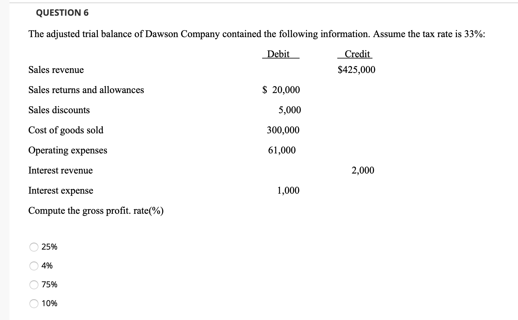 $375,000 $175,000 $65,000 $52,500 QUESTION 2 The adjusted trial balance of Norton