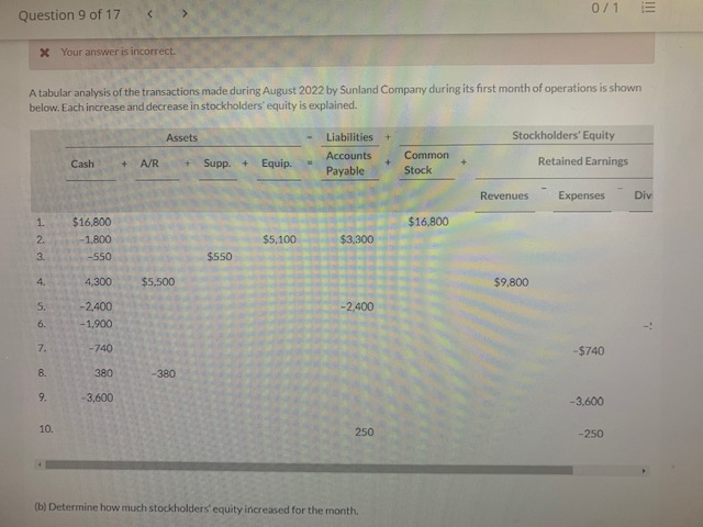  I need help with the increase in stockholders' equity 0/1 ili