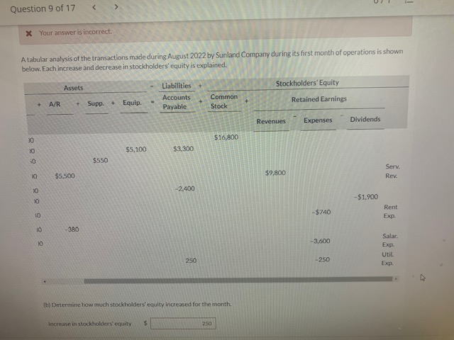Question 9 of 17 X Your answer is incorrect. A tabular analysis
