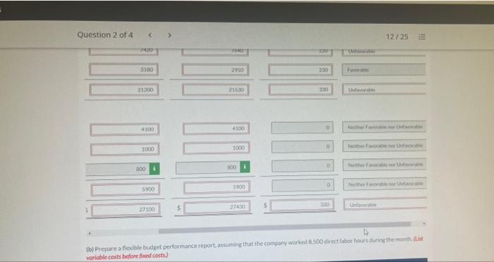based on direct labor hours. Variable manufacturing overtread costs per direct labor