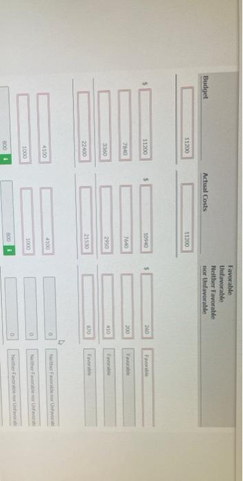 hour are as follows. $1.00 Indirect labor Indirect materials 0.70 Utilities 0.40