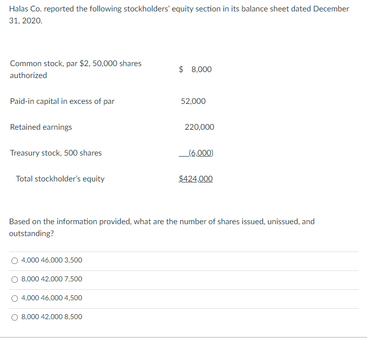 Halas Co. reported the following stockholders' equity section in its balance