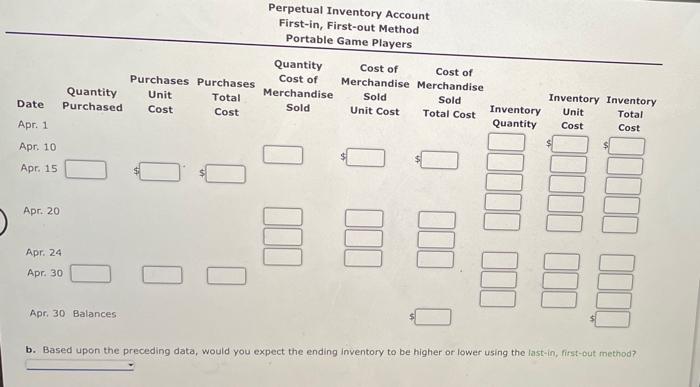 portable game players are as follows: Apr. 1 Inventory 57 units @