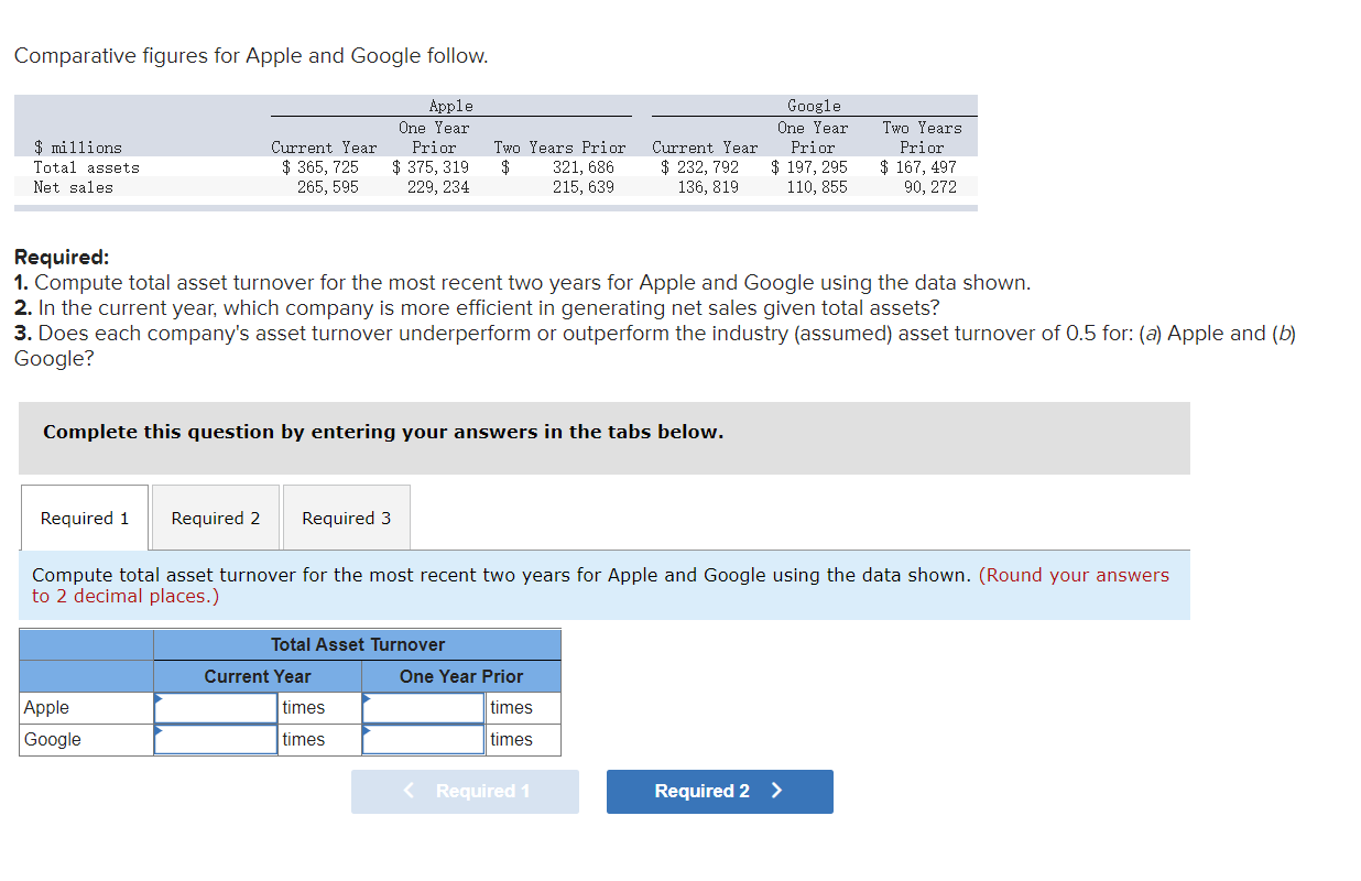  Comparative figures for Apple and Google follow. $ millions Total assets