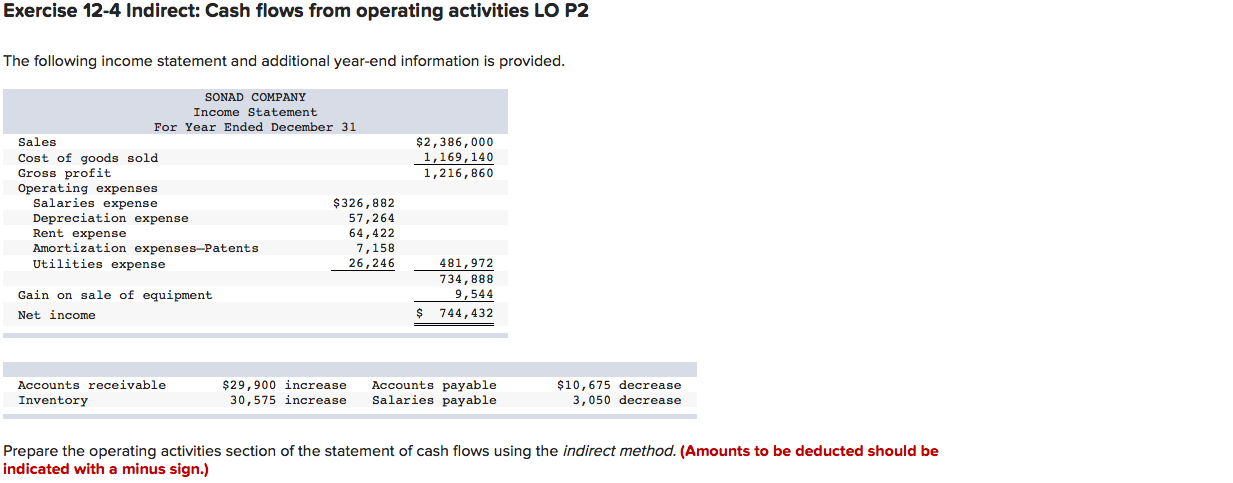  Exercise 12-4 Indirect: Cash flows from operating activities LO P2 The