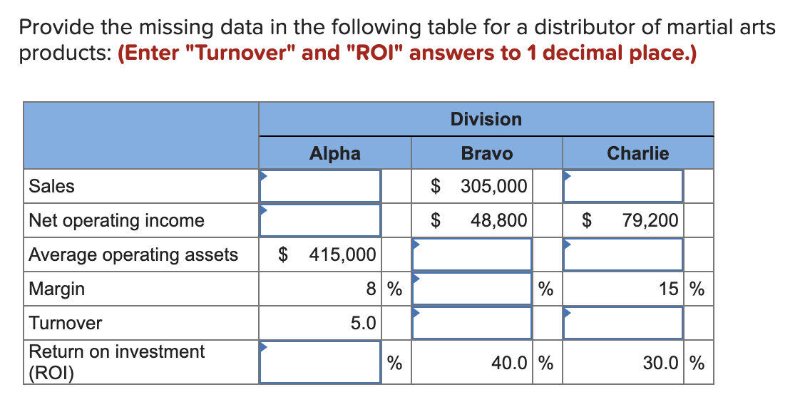  Provide the missing data in the following table for a distributor