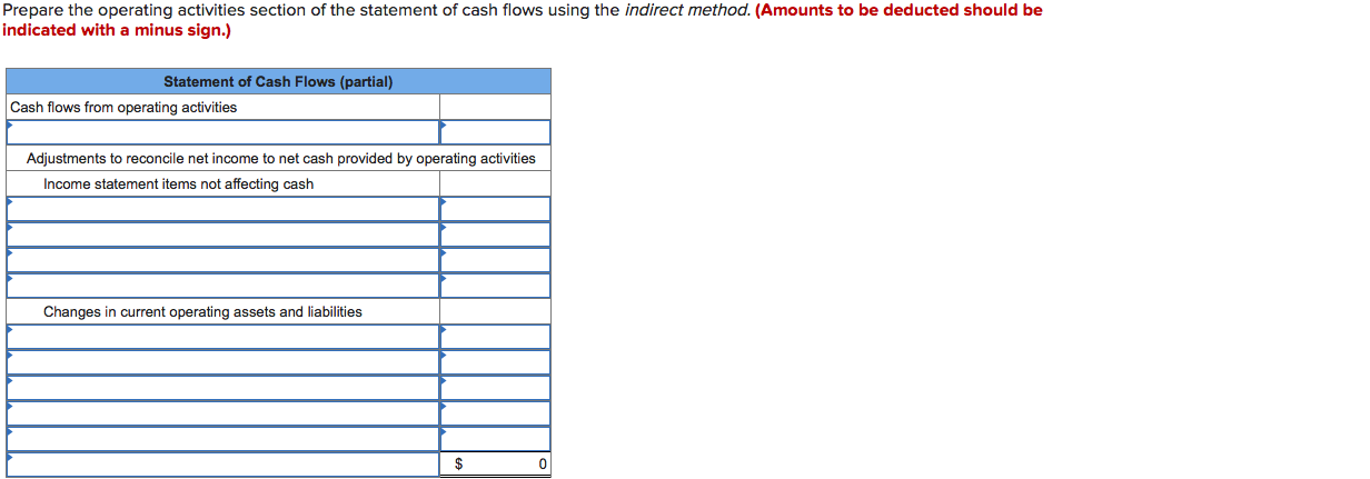 following income statement and additional year-end information is provided. SONAD COMPANY Income