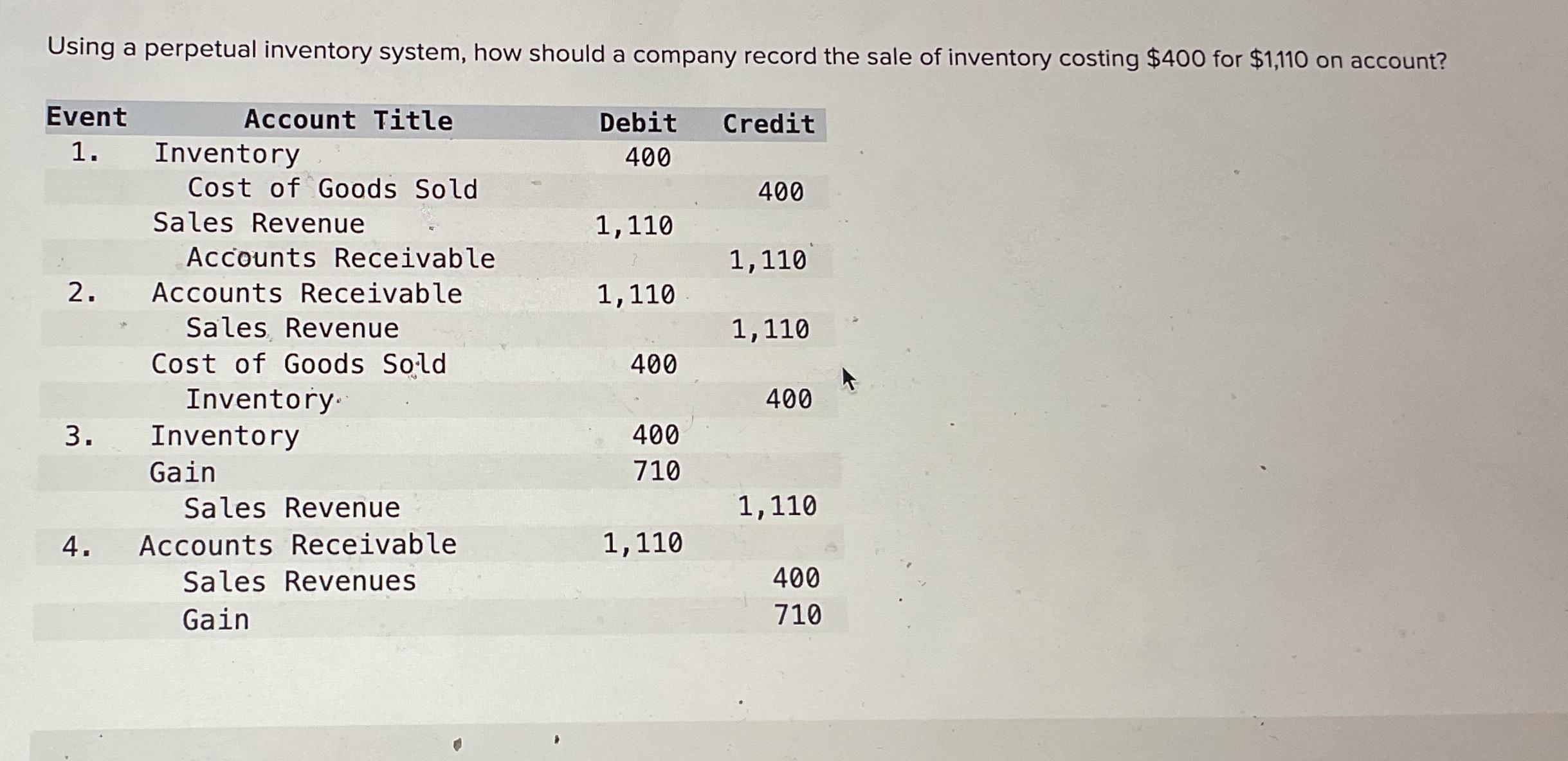  Using a perpetual inventory system, how should a company record the