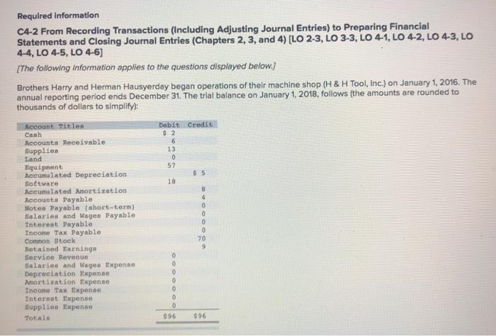  $ 2 Required Information C4-2 From Recording Transactions (Including Adjusting Journal