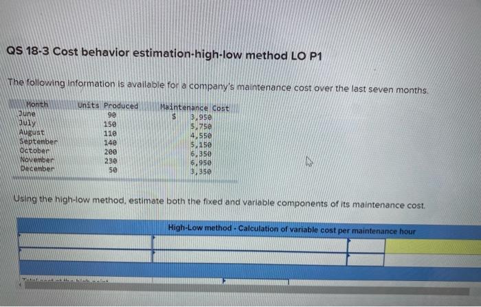 High-Low method - Calculation of variable cost per maintenance hour Total cost