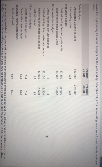  question c) direct material budget question d) direct labor budget question