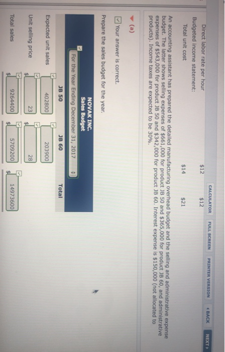 e) budgeted income statement Novak Inc. is preparing its annual budgets for