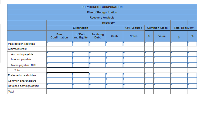 recession, Polydorous Inc. accumulated a deficit in retained earnings. Although still operating